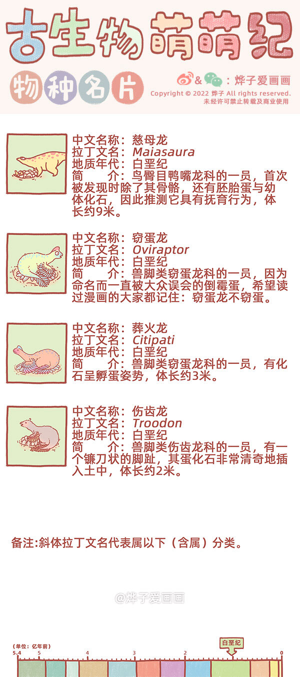 物种名片 白垩纪7-第244话