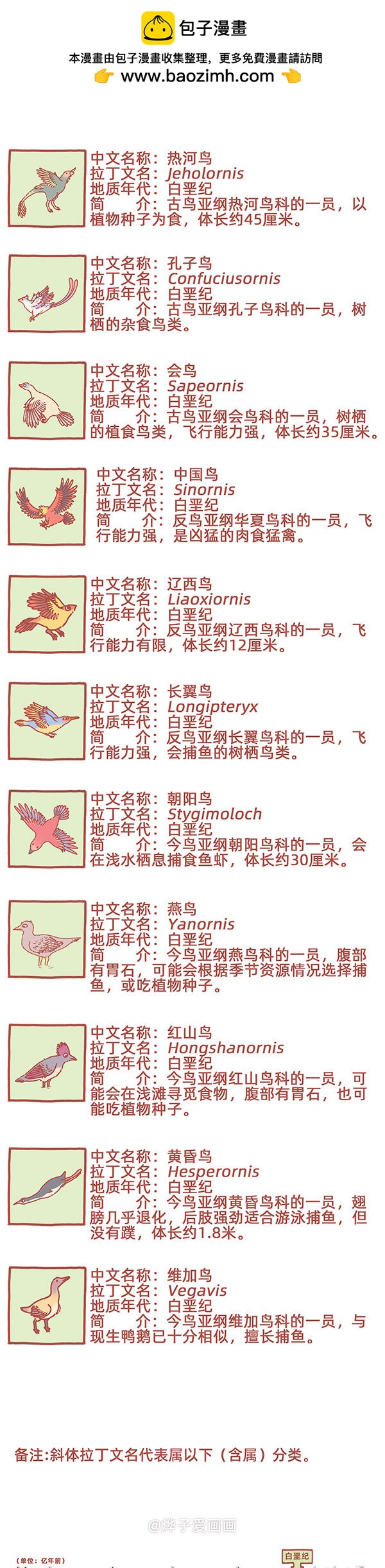 物种名片 白垩纪9-第262话