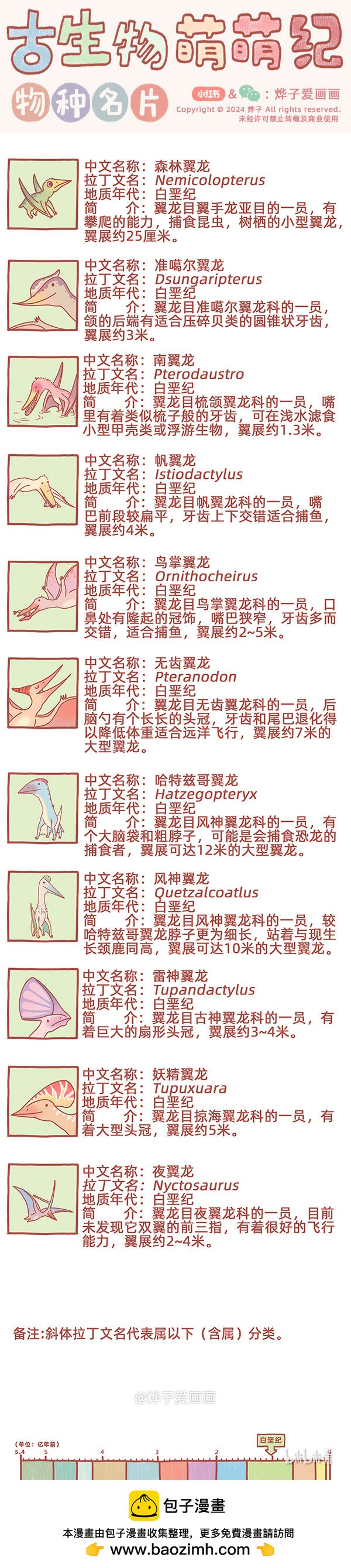 物种名片 白垩纪10-第270话