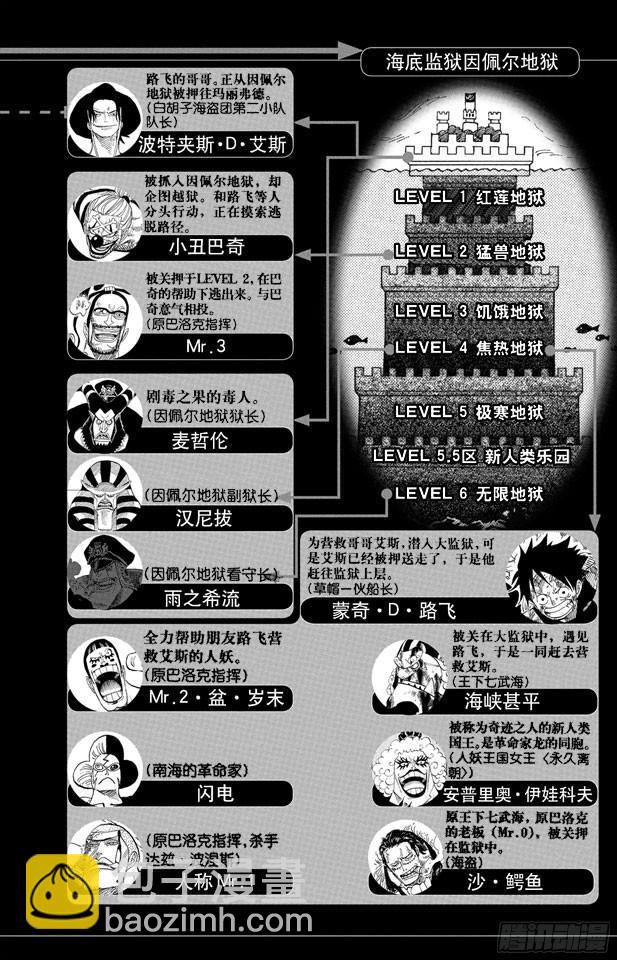 🍹航海王 第542话 另一个突发事件 第5页