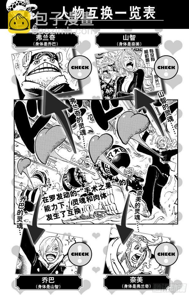 🍹航海王 第668话 海盗同盟 第7页