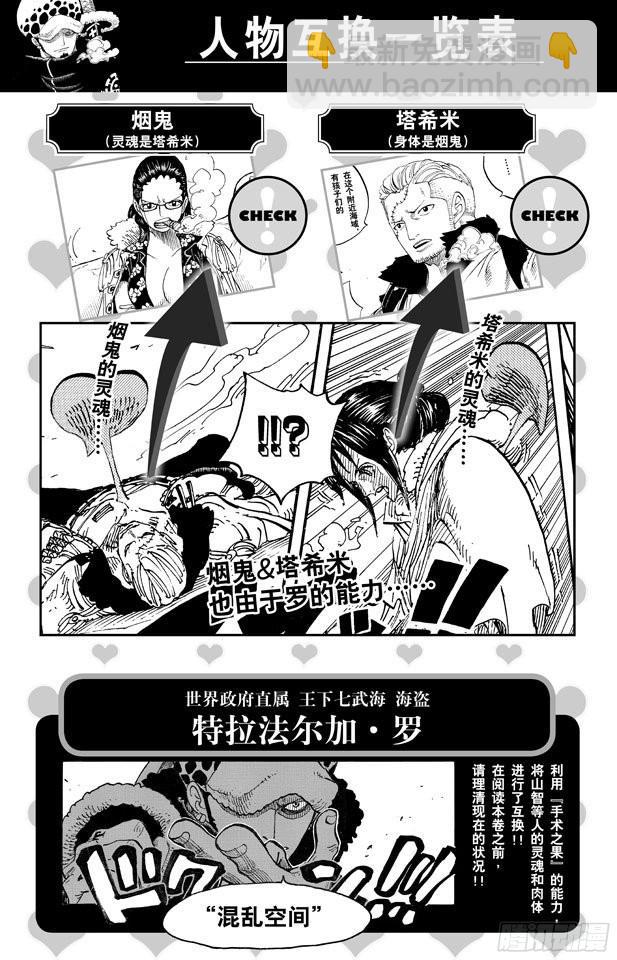 🍹航海王 第668话 海盗同盟 第8页