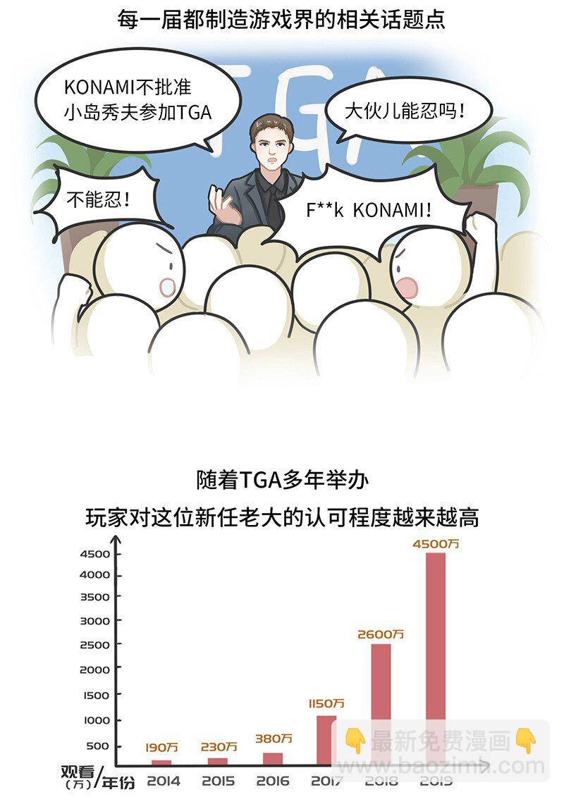 023 TGA：游戏界的奥斯卡-第22话