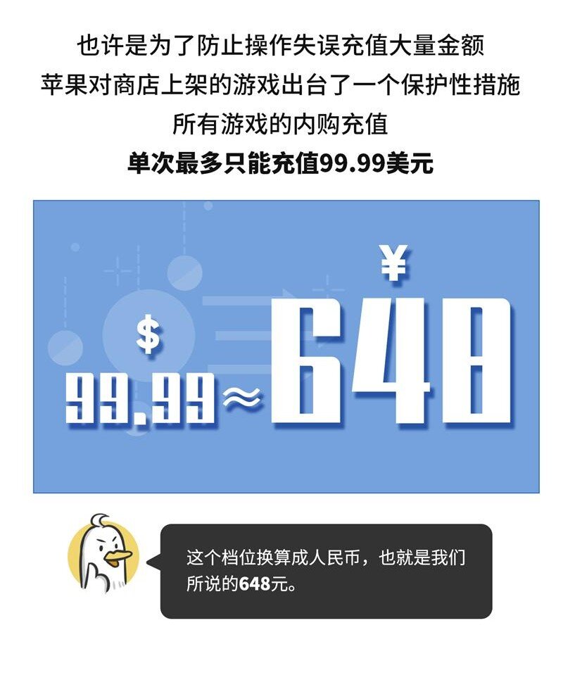 045 手游里的648是怎么来的-第44话