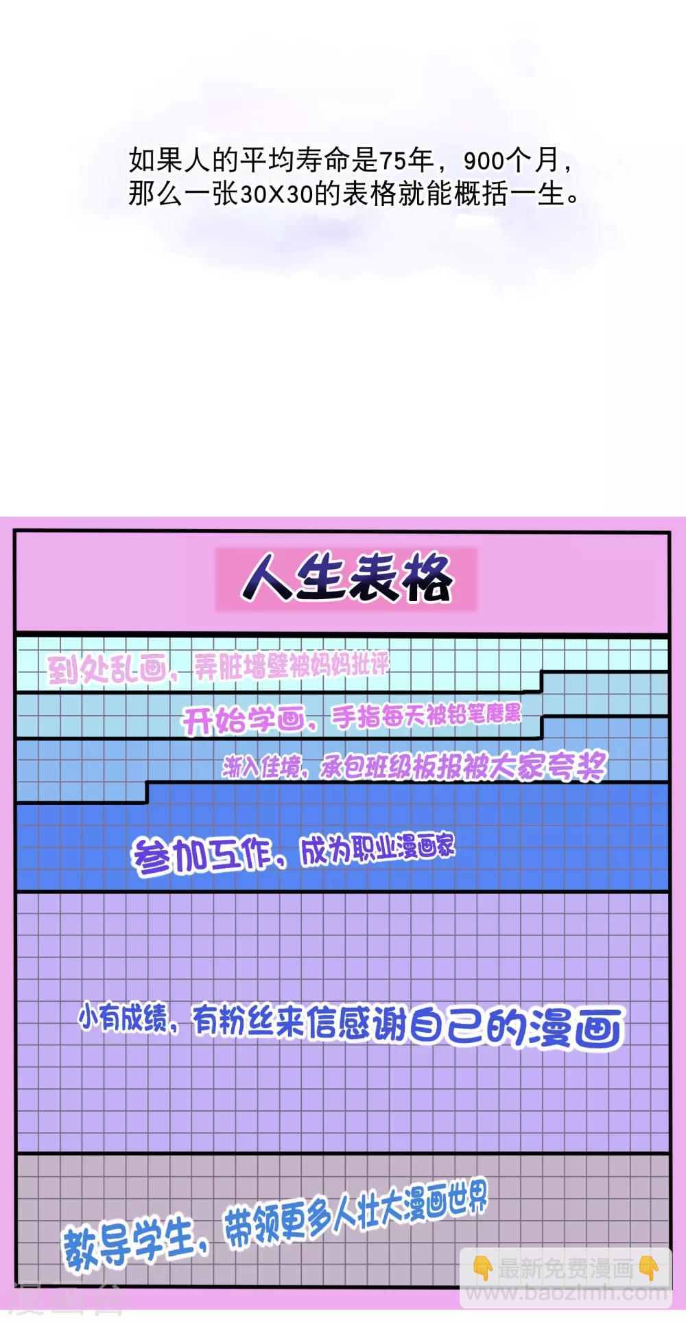 你愿意为梦想付费吗-第148话