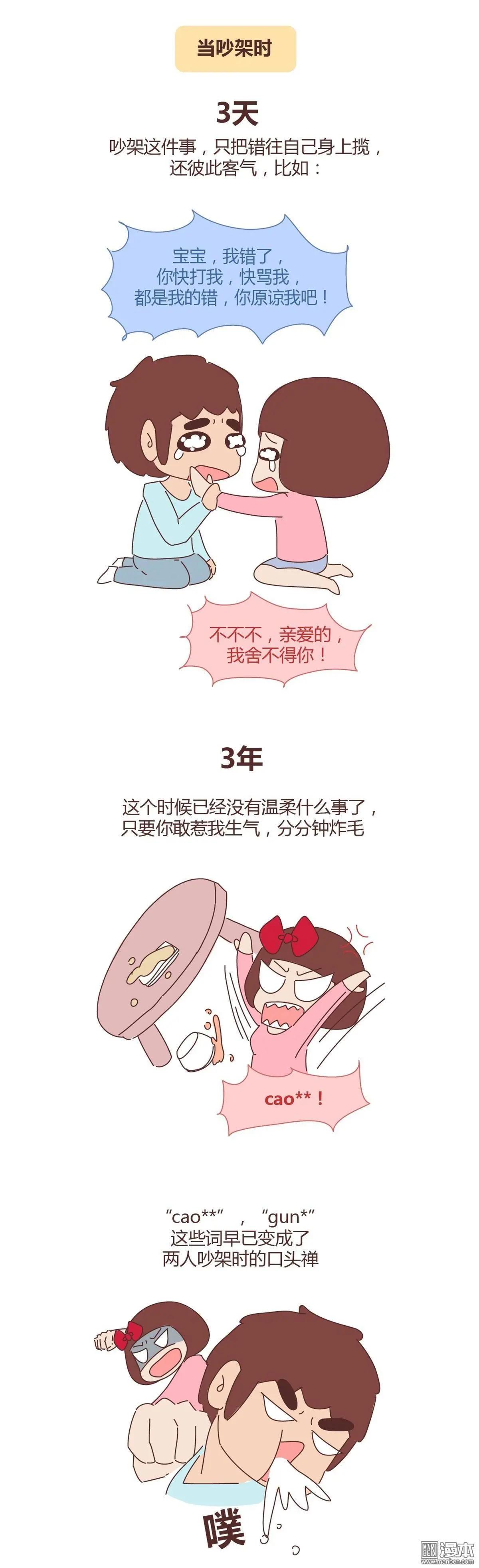 🍹婚后80 第277回 恋爱3天和3年的区别 第3页