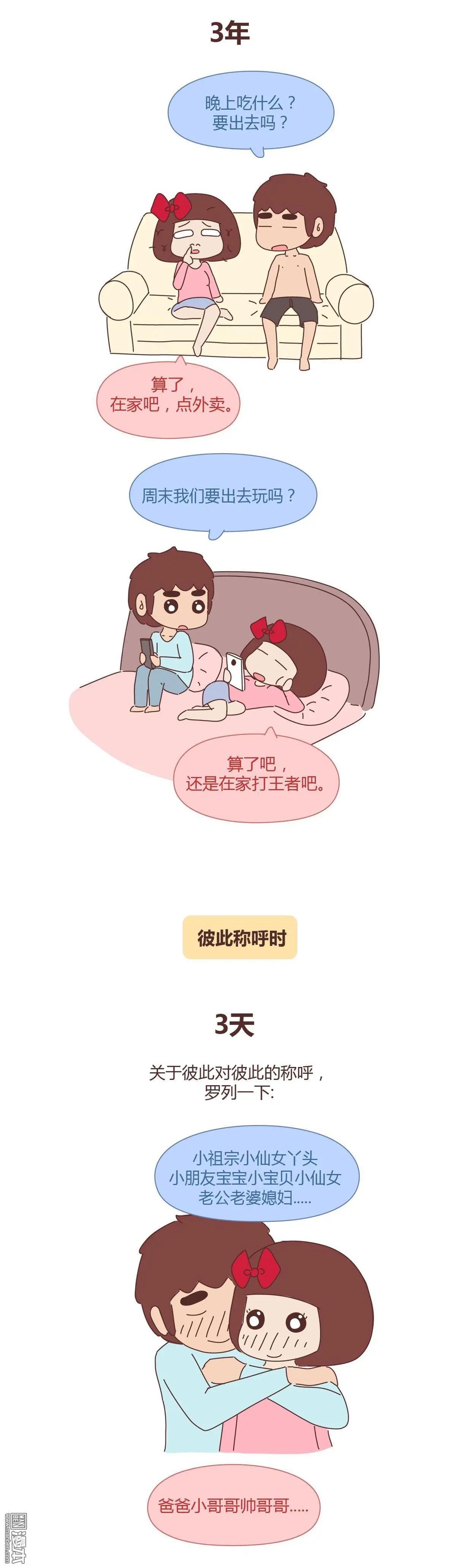 🍹婚后80 第277回 恋爱3天和3年的区别 第5页