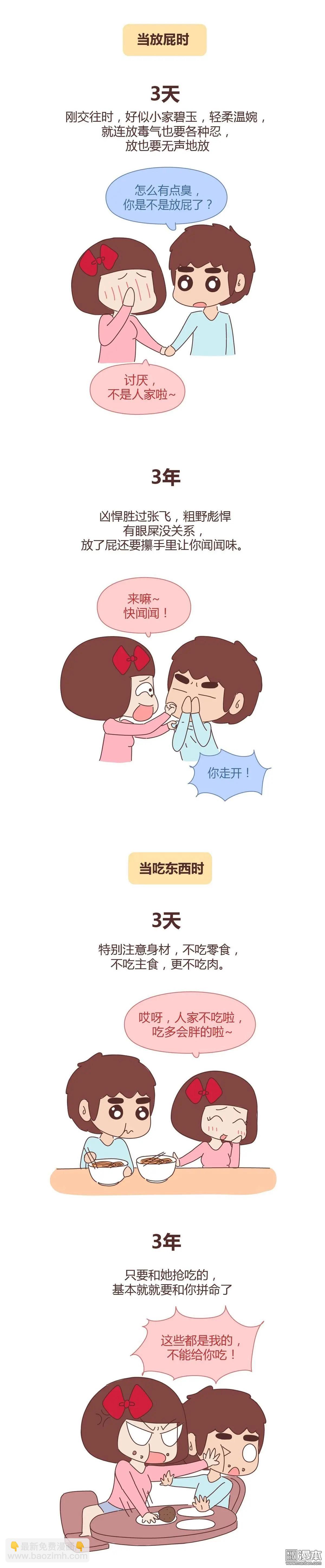 🍹婚后80 第277回 恋爱3天和3年的区别 第7页
