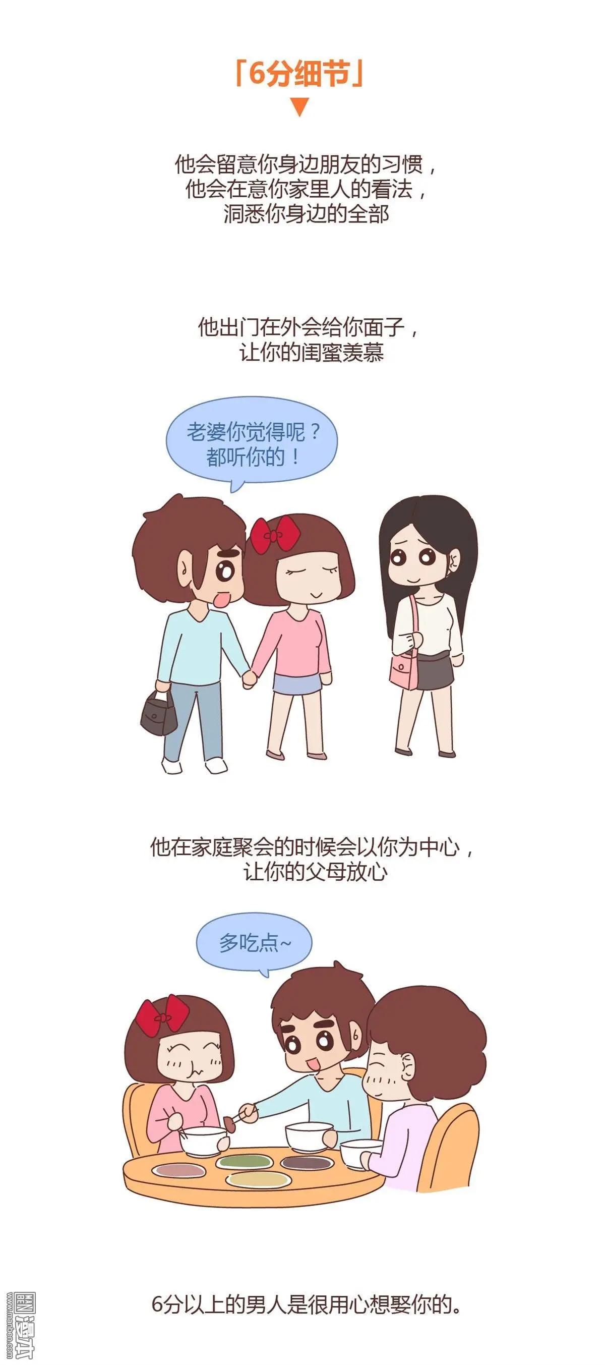 🍹婚后80 第279回 男朋友细节程度指南 第5页