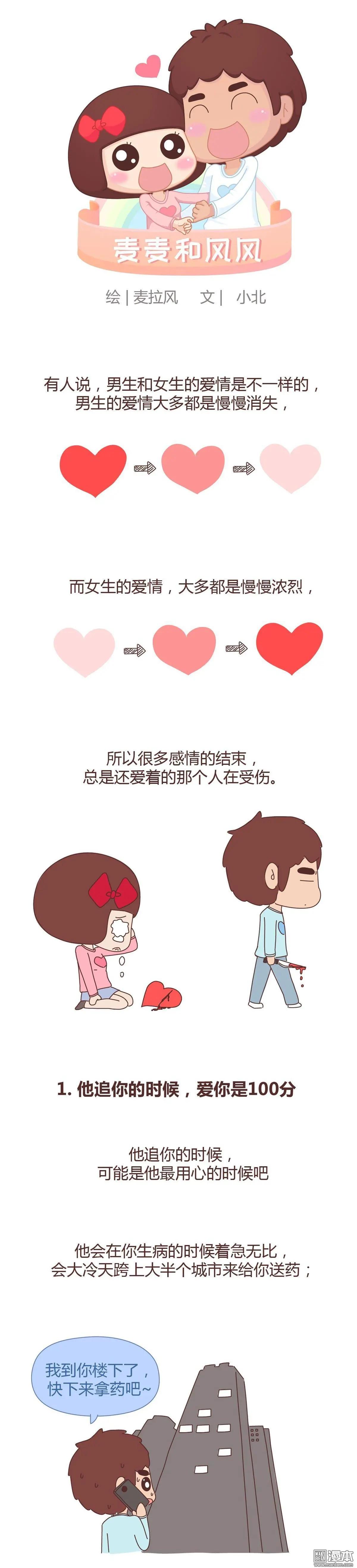 🍹婚后80 第315回 “男生爱一个人的递减公示” 第1页
