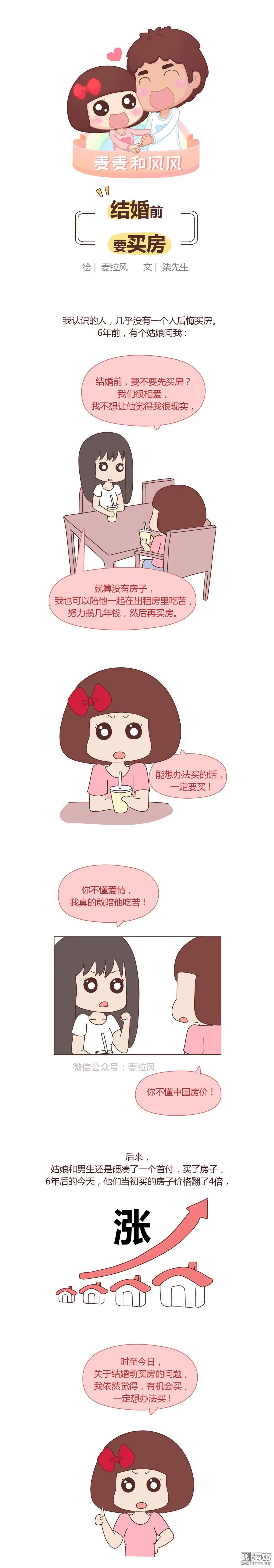 🍹婚后80 第375回 结婚前，要买房 第1页