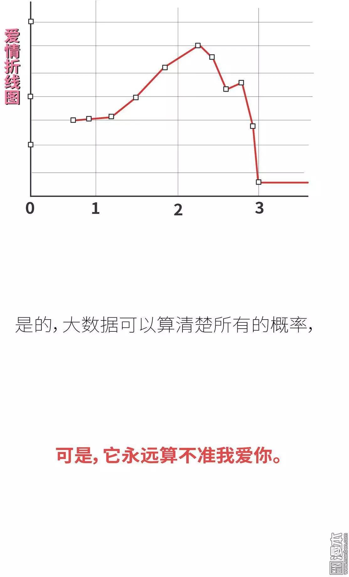 🍹婚后80 第395回 我要结婚了，女朋友没换 第22页