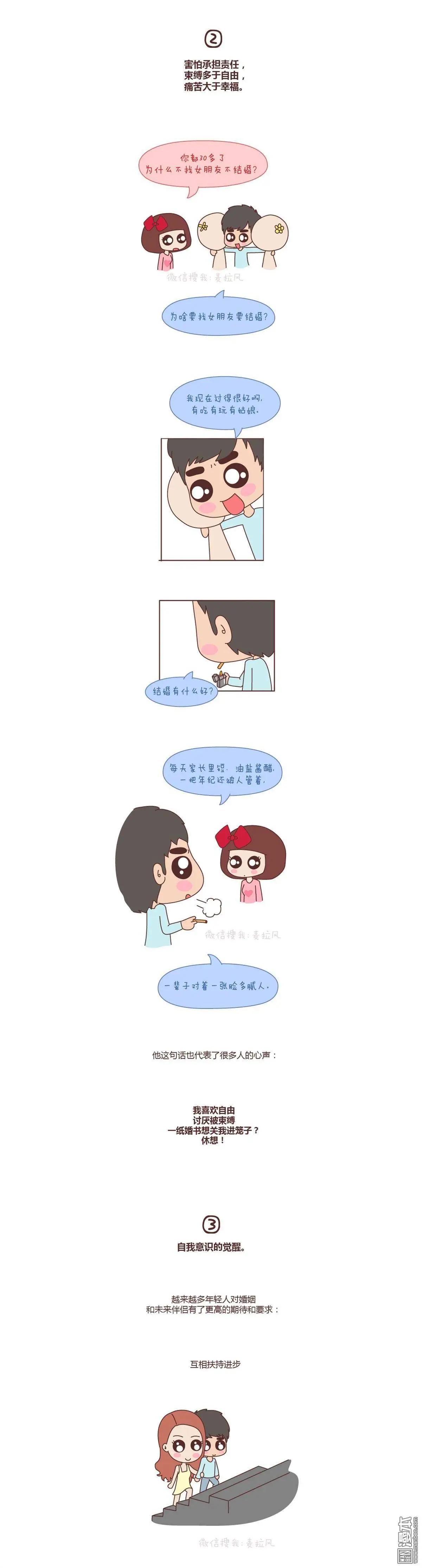 🍹婚后80 第61回 不想结婚 第4页