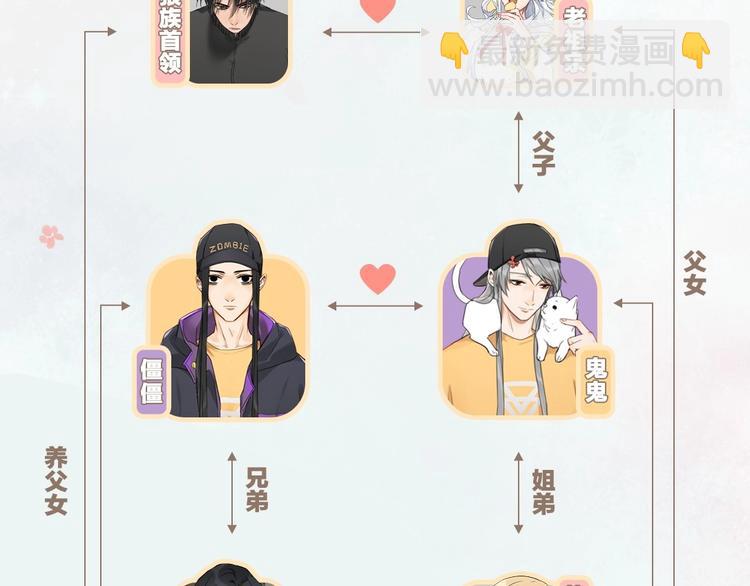 🍴降智小甜饼 人物关系图 第2页