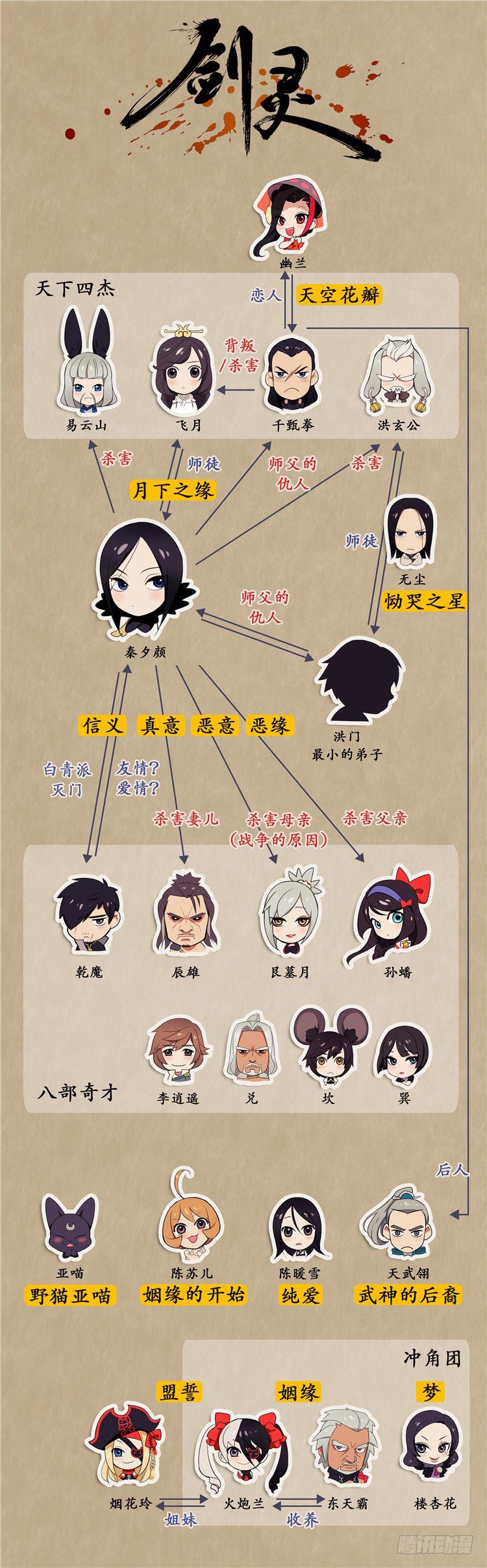 东天霸＆火炮兰 - 因缘 1-第56话