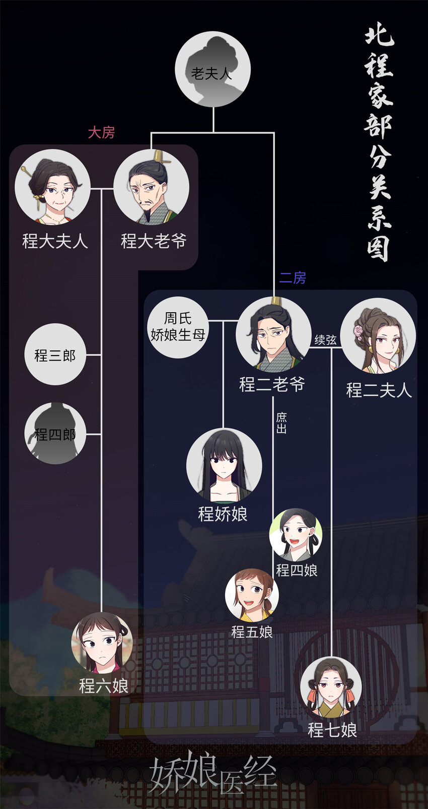 07 称呼-第8话