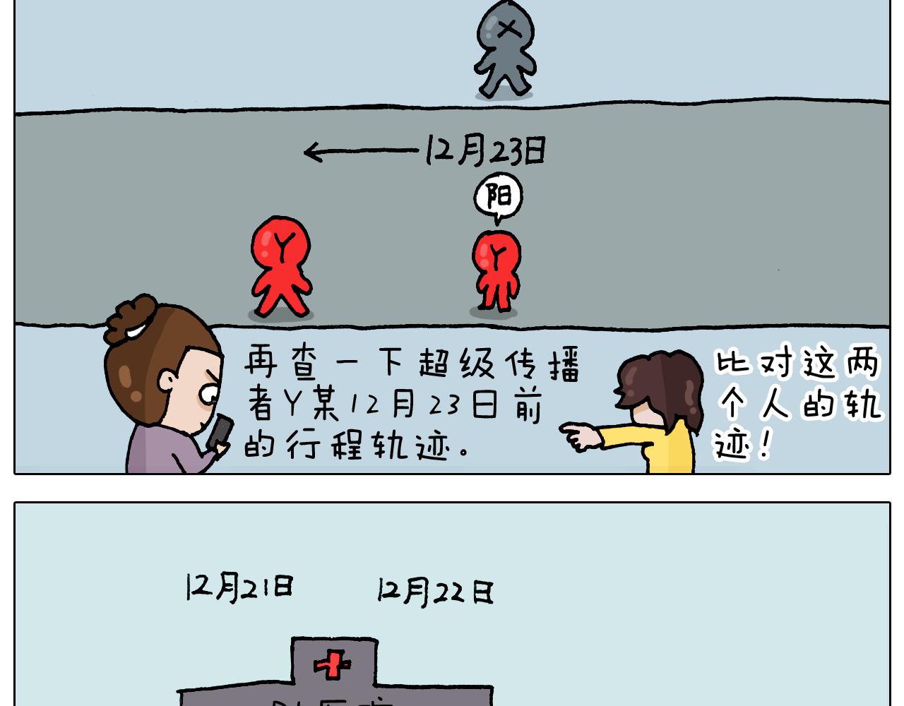 第321话 扣嗓子眼儿(1/2)-第320话