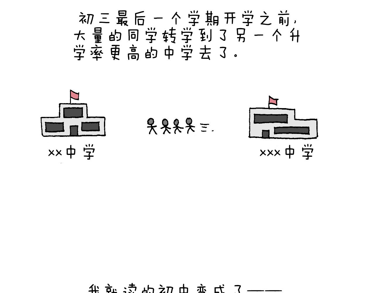 我的考试之路(1/3)-第76话