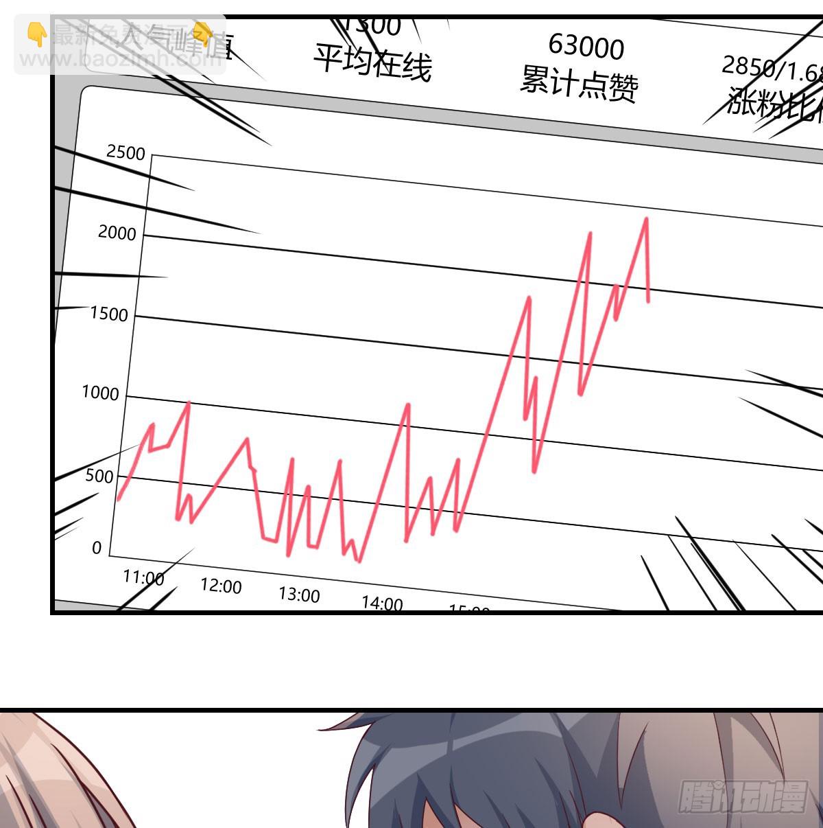 爱逞强的笨蛋(1/2)-第258话