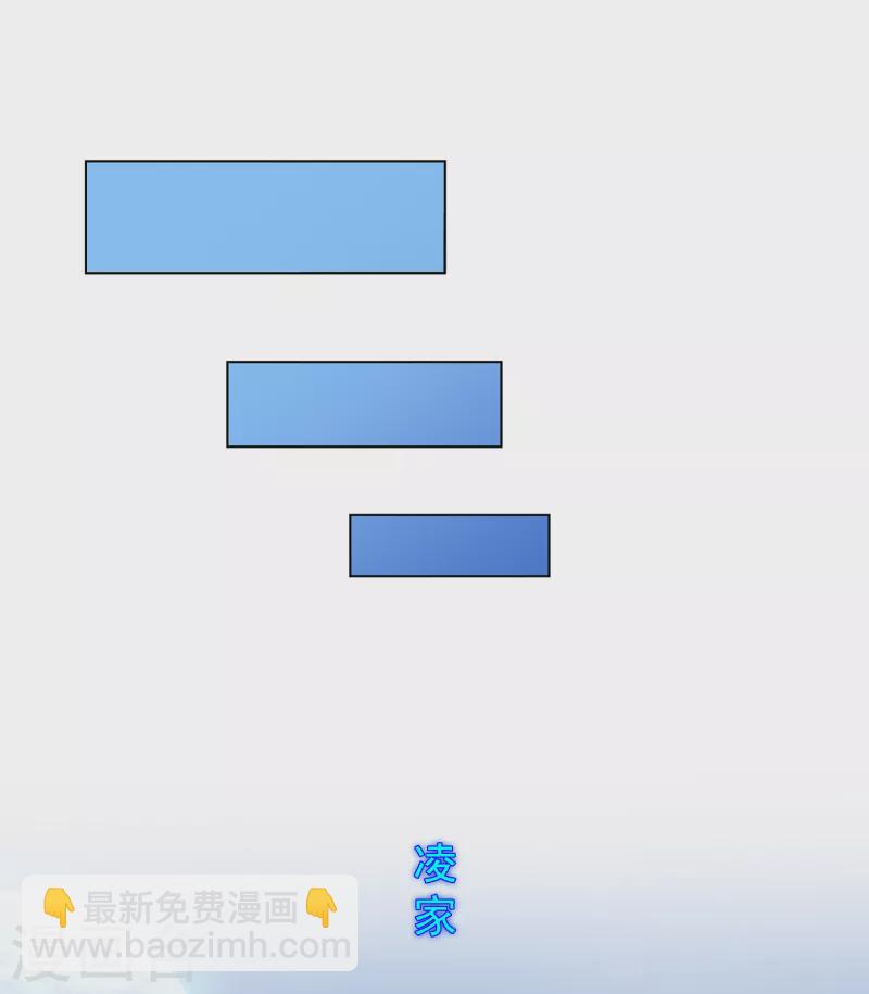 第284话 真正恐怖的存在-第306话