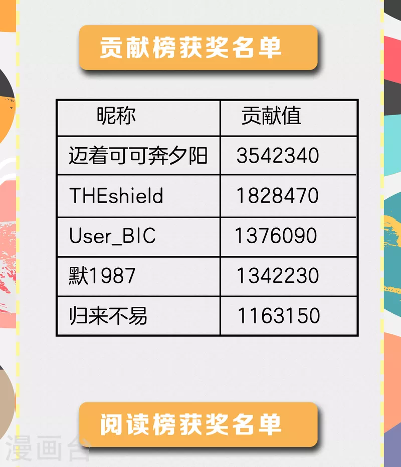 6月暑期福利活动中奖-第320话