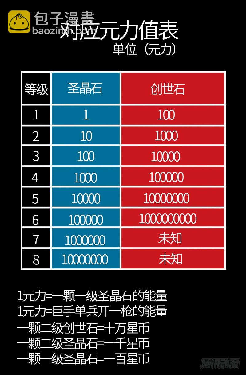 第581话 元力值-第566话