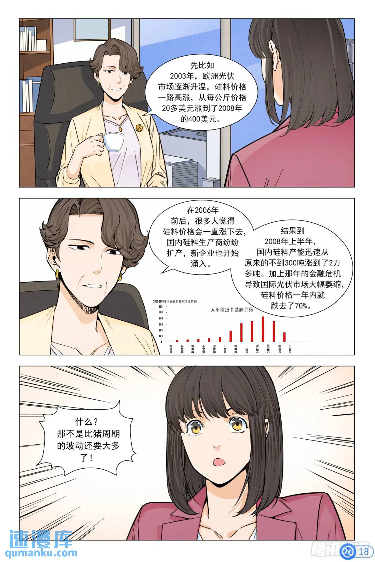 第三十九话：光伏的周期-第38话