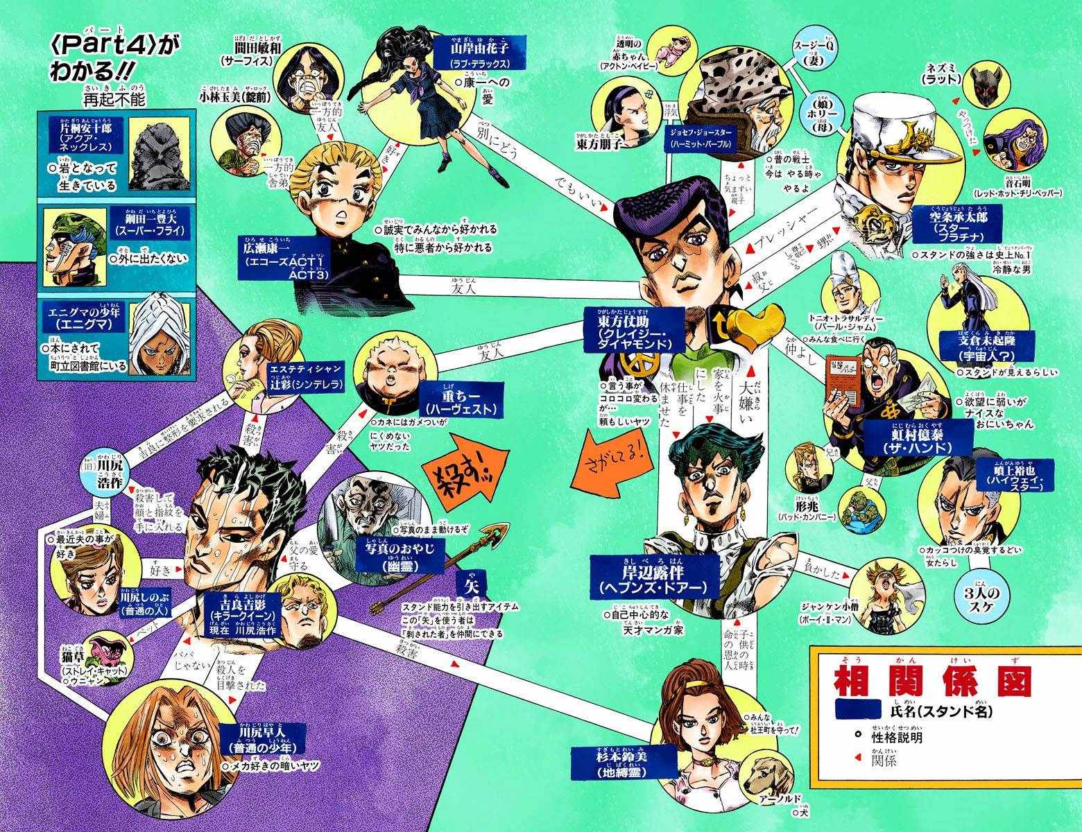 🍴JoJo奇妙冒险 第4不16卷全彩 第42页