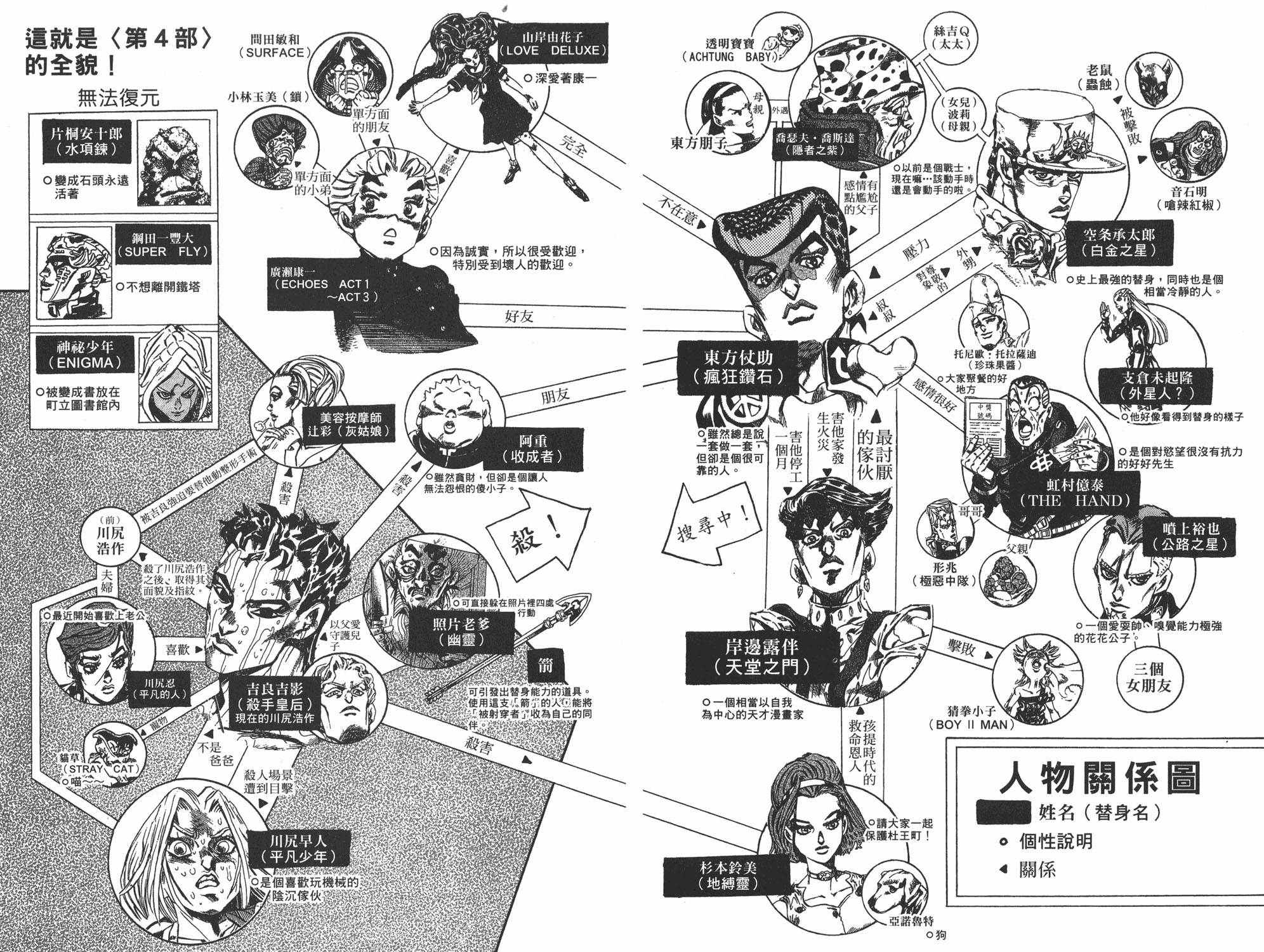 🍴JoJo奇妙冒险 第4不16卷全彩 第43页