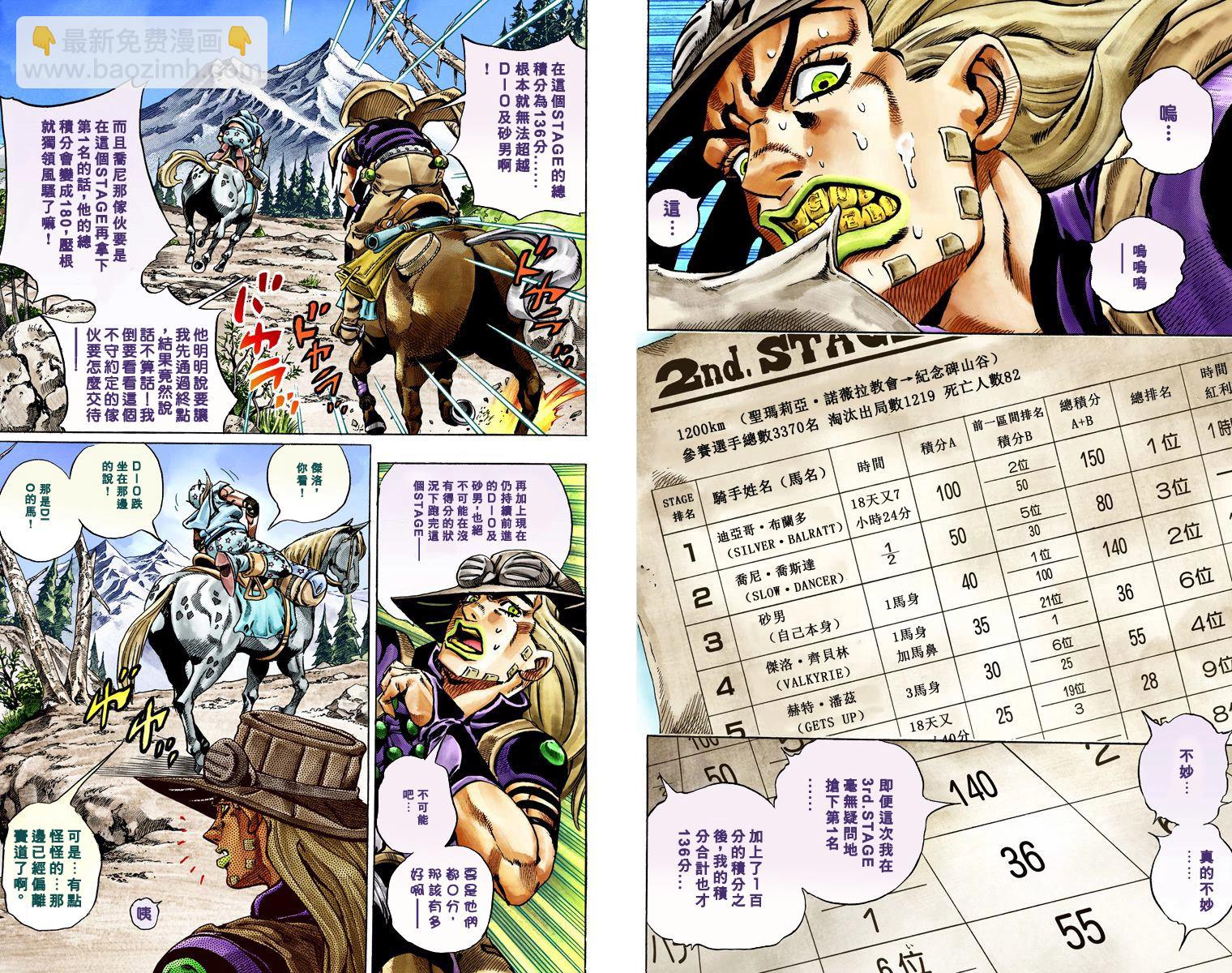 🍴JoJo奇妙冒险 第7部6卷全彩 第13页