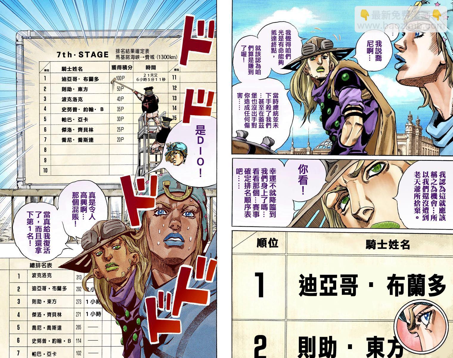 🍴JoJo奇妙冒险 第7部16卷全彩 第7页