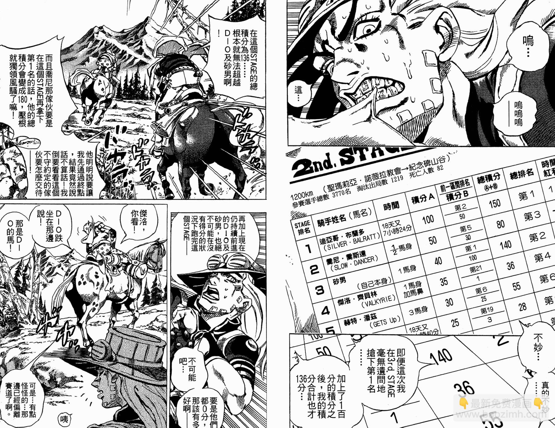 🍴JoJo奇妙冒险 第86卷 第15页