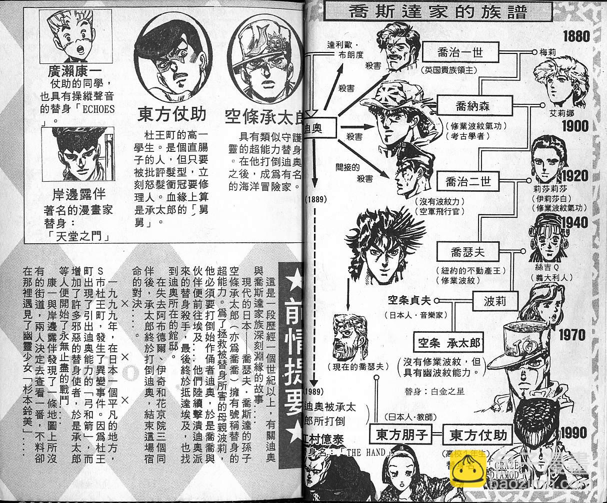 🍴JoJo奇妙冒险 第36卷 第3页