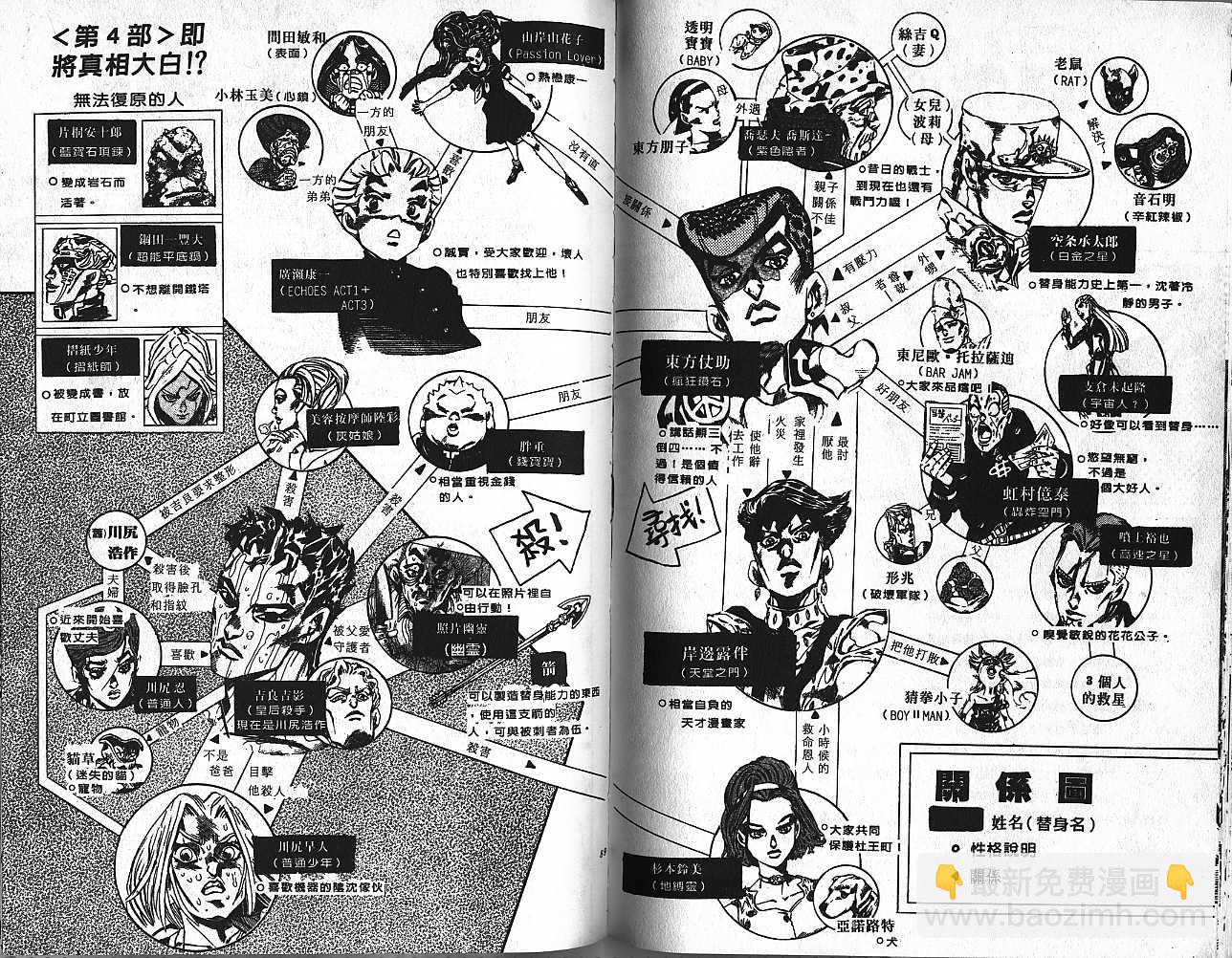 🍴JoJo奇妙冒险 第44卷 第44页