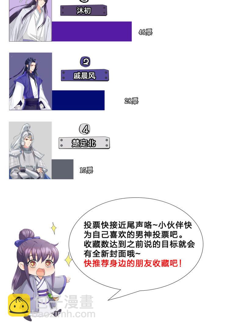 感恩活动&middot;第二周结果公布！-第36话