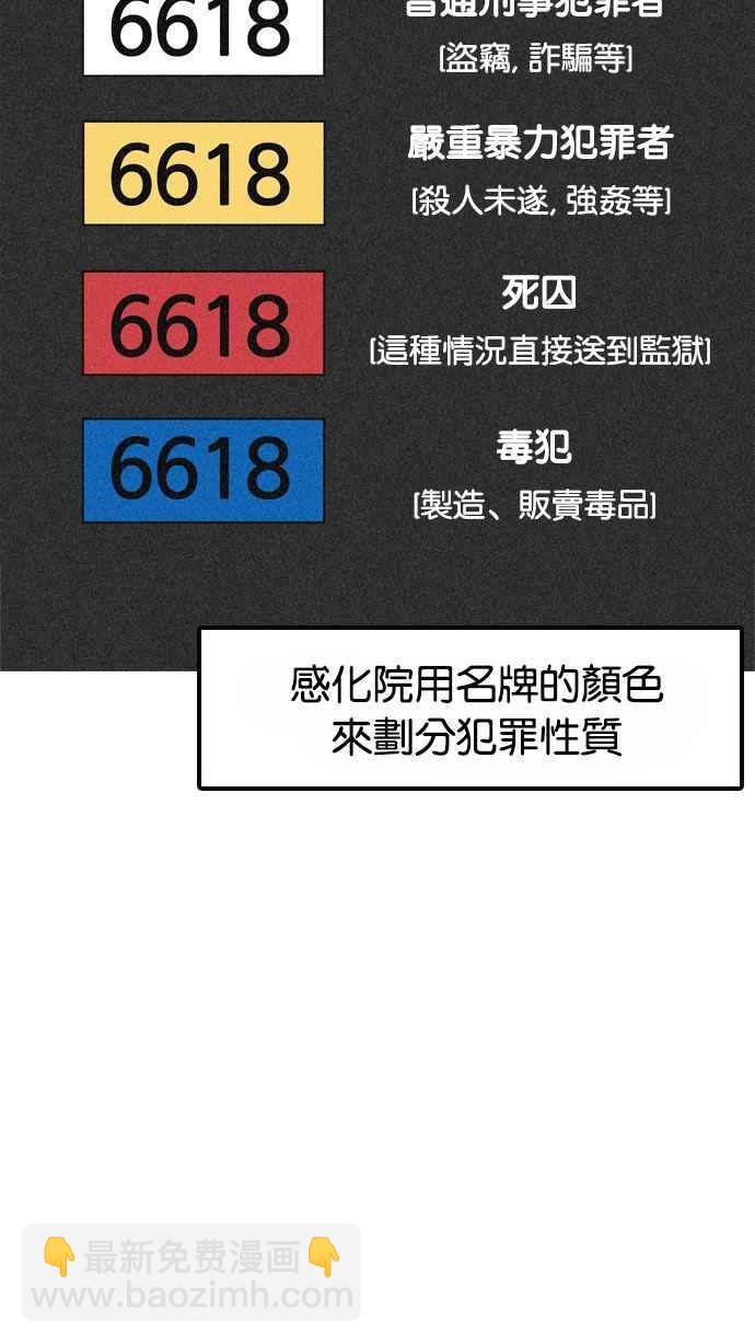 🍕看脸时代 [第180话] 少年犯感化院 [01] 第36页