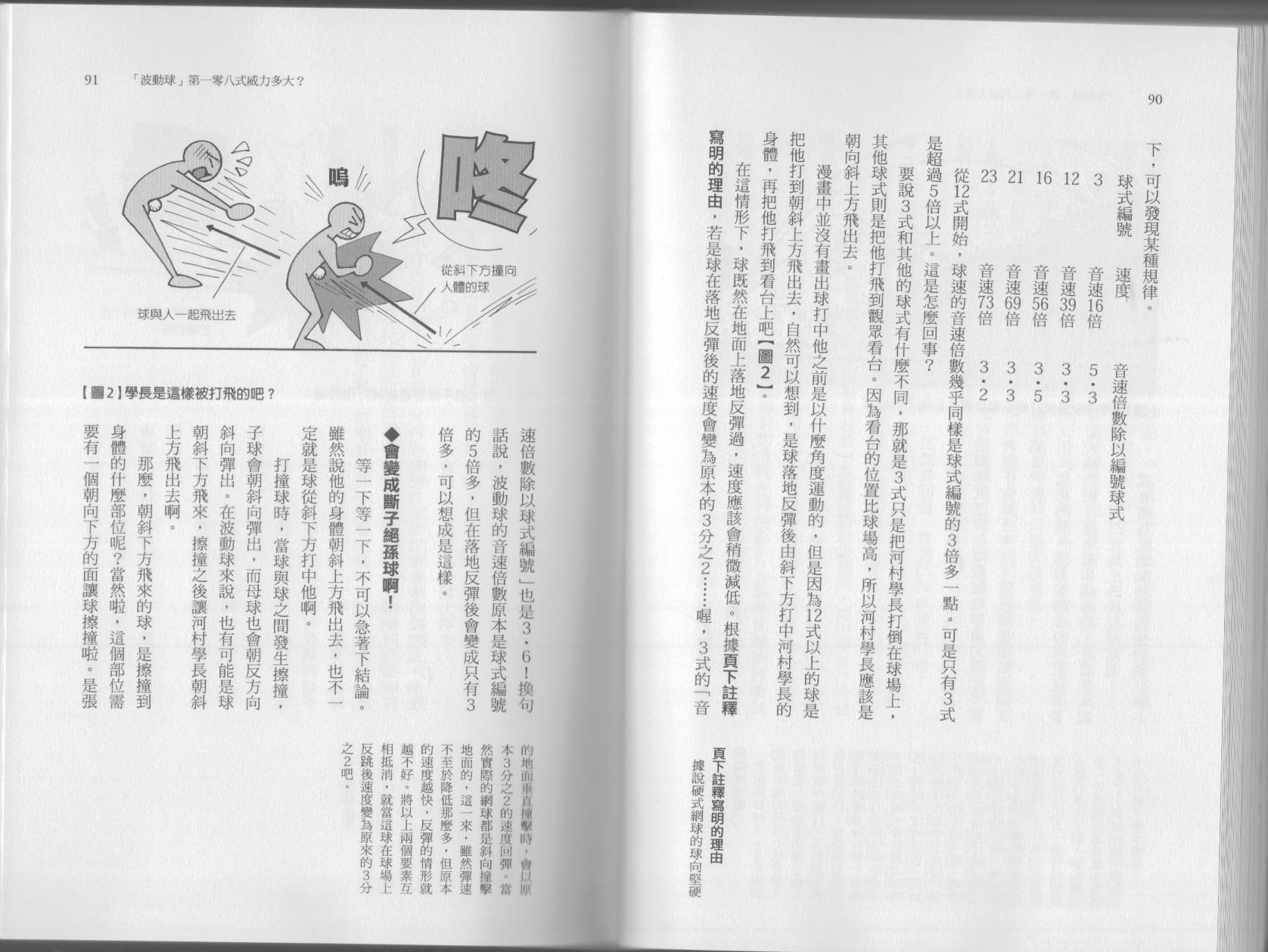 🍕空想科学读本（小说扫图） 第07卷 第48页