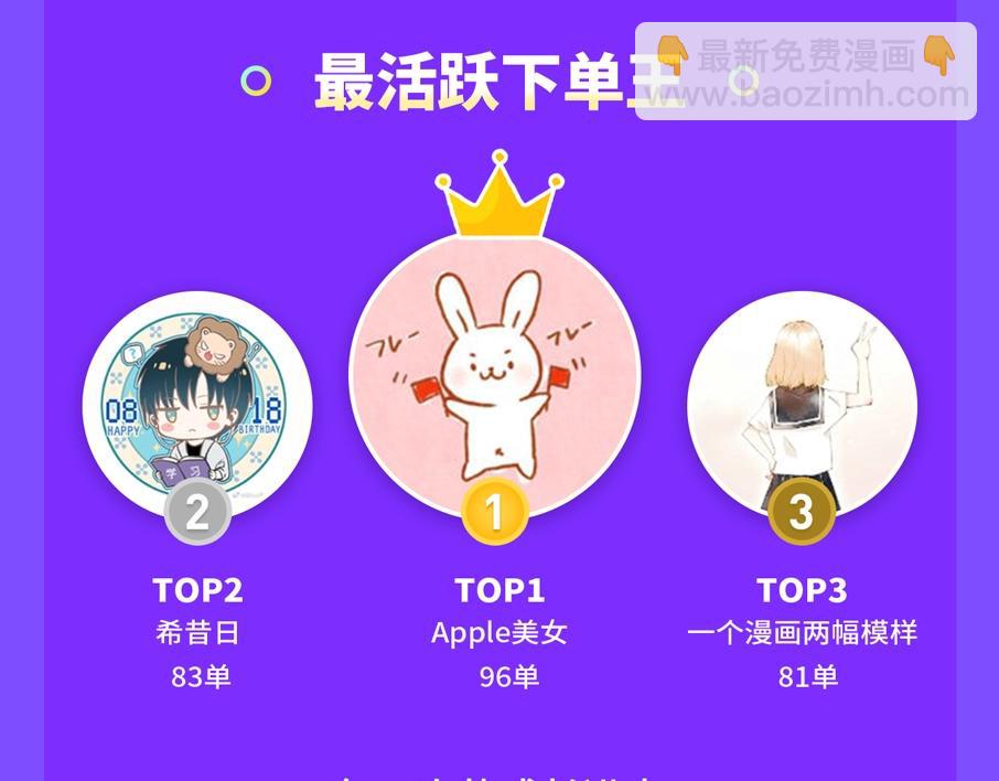 商城3周年庆报告-第34话