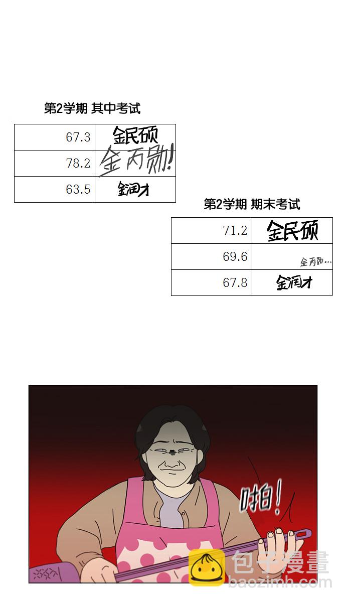 🍔恋爱革命 [第140话] 学习能让你在将来找到更好的伴侣(5) 第41页