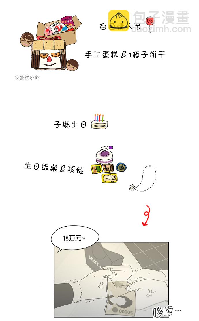 🍔恋爱革命 [第162话] 4,168元的幸福 (1) 第6页