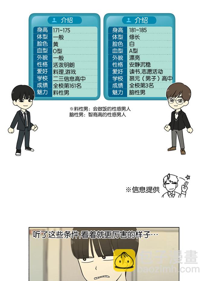 🍔恋爱革命 [第166话] 相对的寒酸 第19页