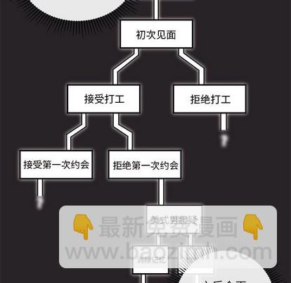 🍔恋爱攻略 第34话 第34页