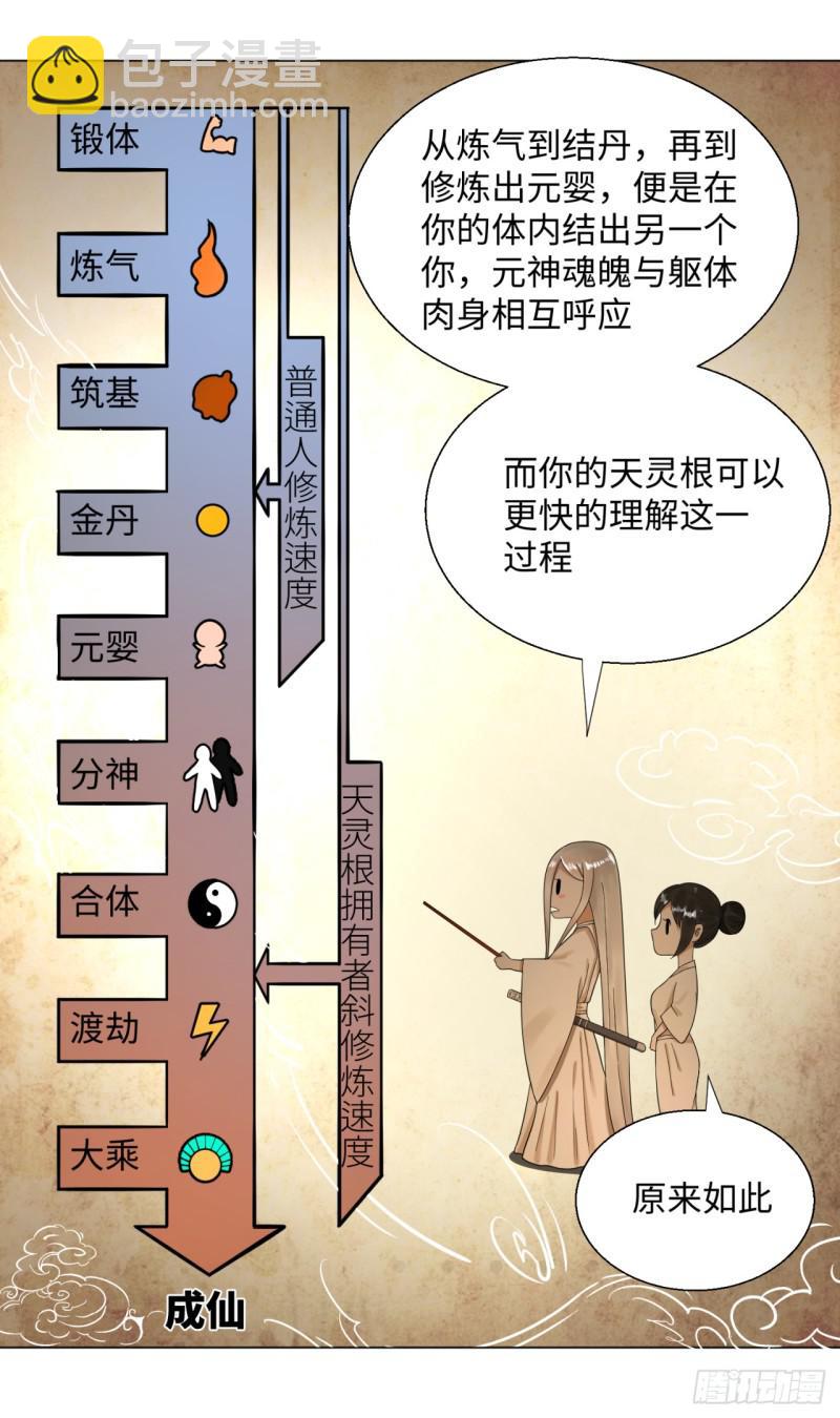 🍔炼气练了三千年 30回 开始修炼！ 第24页