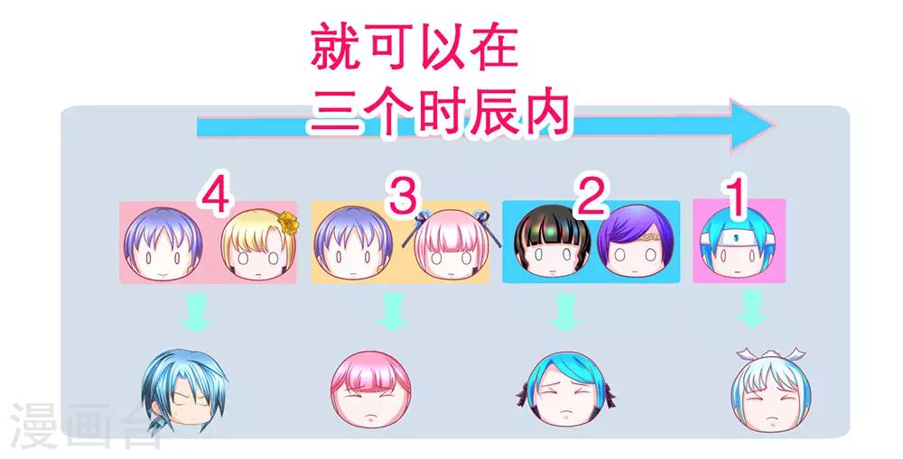 第188话-第192话