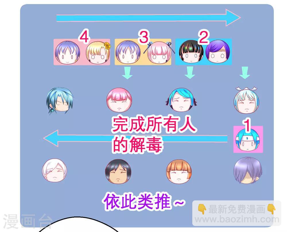 第188话-第192话