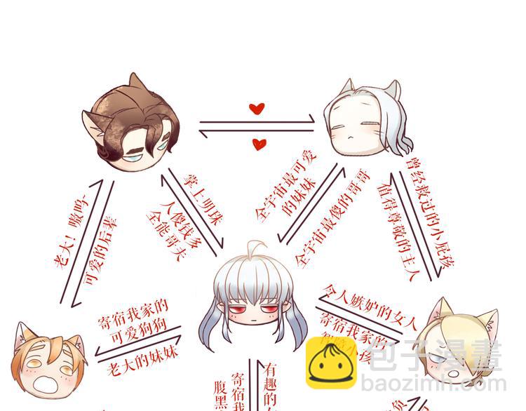 🍔莉莉丝的世界 番外  莉莉丝的小互动 第3页