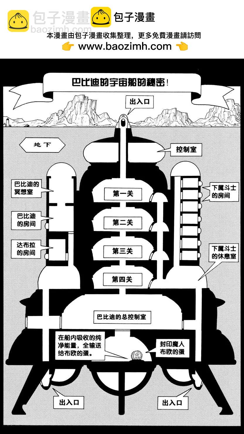 🍔龙珠 第450话 第二关的亚昆 第2页