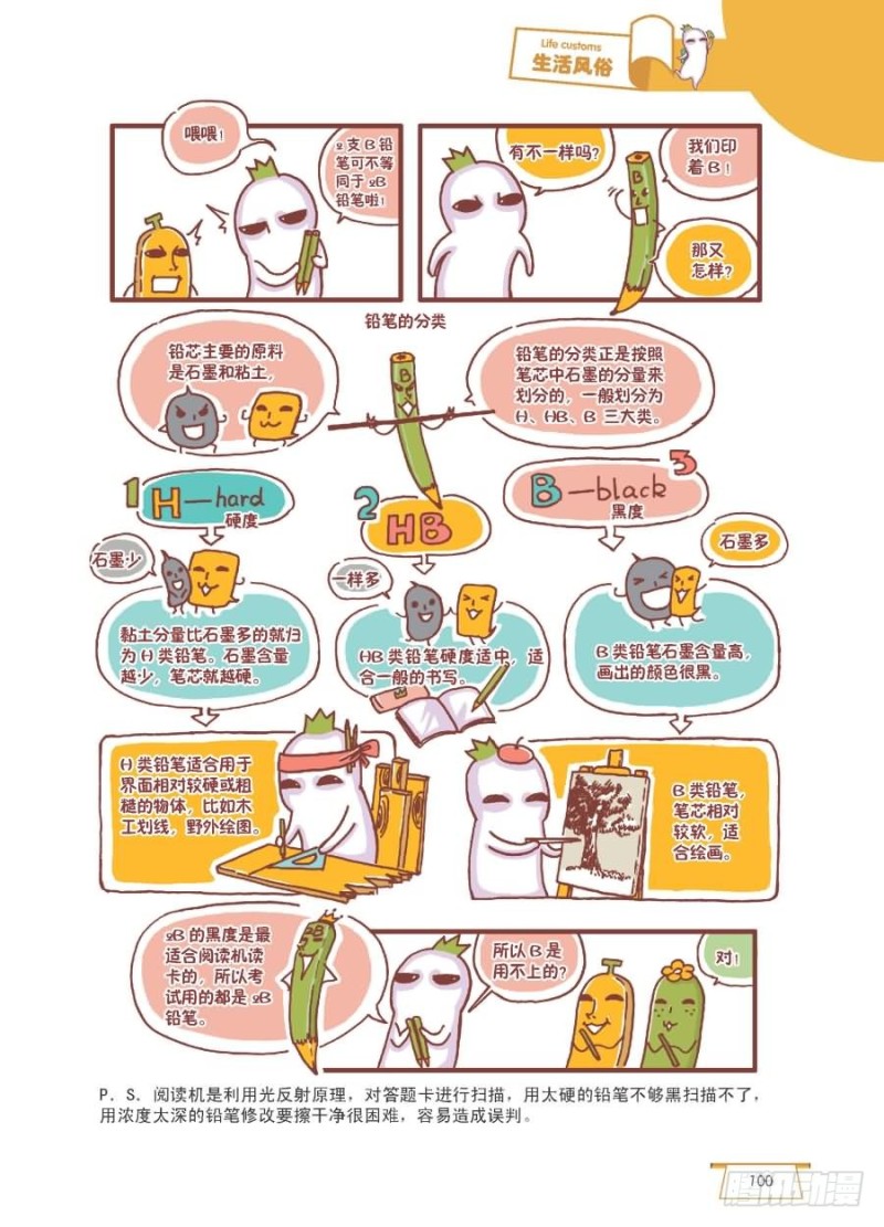 🍔罗罗布爆笑百科 考试必备 第2页