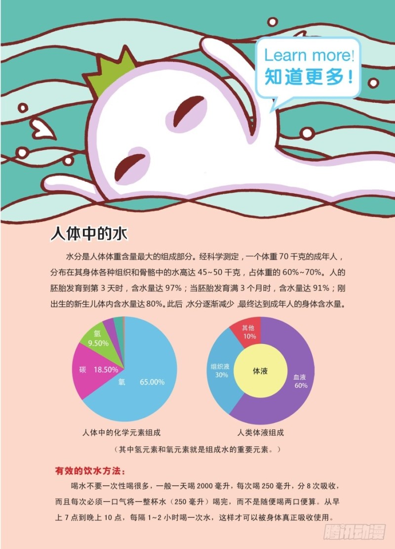 🍔罗罗布爆笑百科 咕嘟咕嘟 第4页