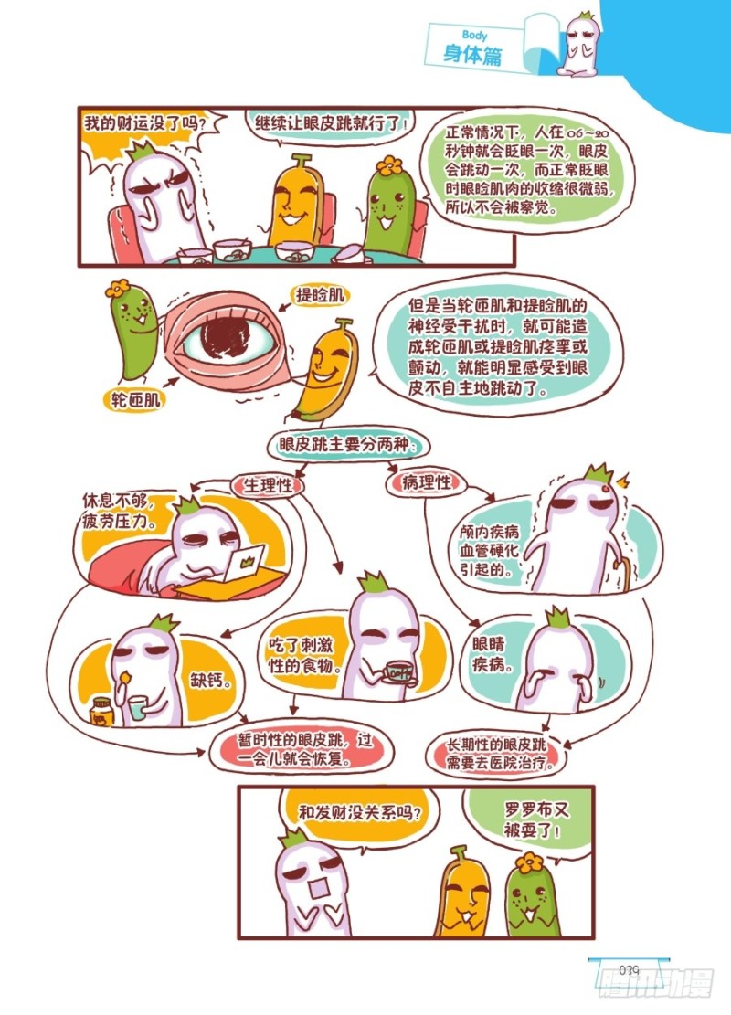 🍔罗罗布爆笑百科 眨呀眨 第2页